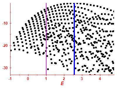 Strength function log